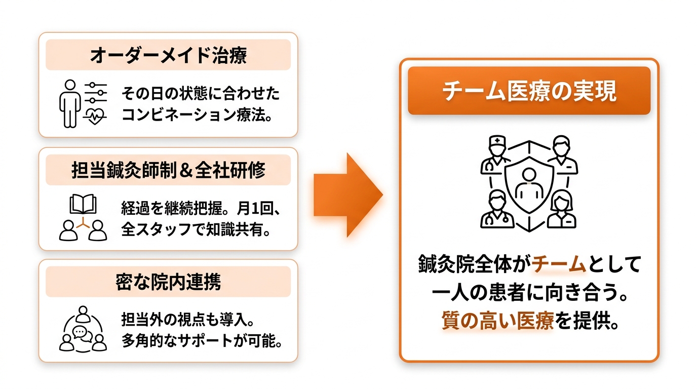 妊活専門鍼灸師になるには？_株式会社ブレイシングが提供するオーダーメイドのチーム医療